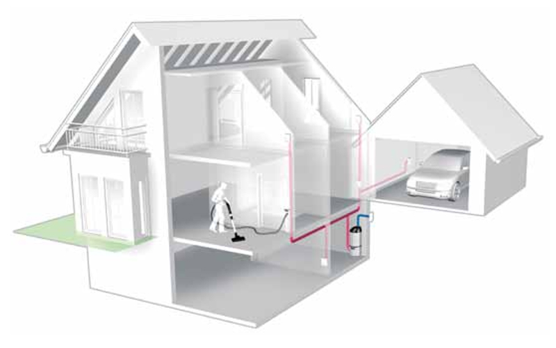 Centralni sesalni sistem Rehau Rauclean